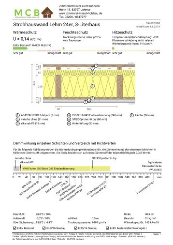 Strohhauswand, 24er +Lehm 3-Literhaus Stroheinblasdämmung