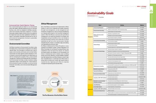 Sustainable Vision & Strategy - Kia