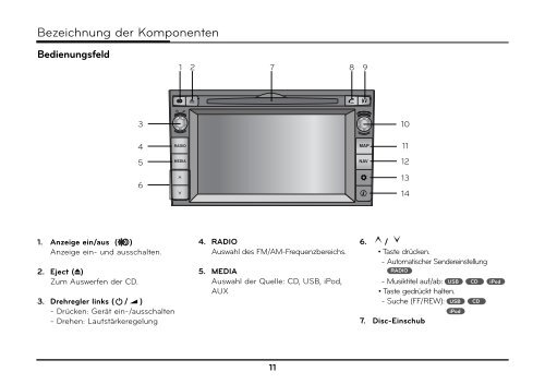 Download Bedienungsanleitung für den Venga - Kia