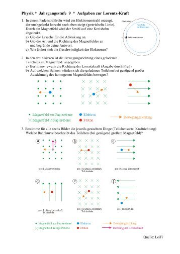 Aufgaben zur Lorentz-Kraft