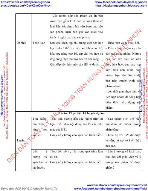 DẠY HỌC HÓA HỌC PHỔ THÔNG THEO CHUYÊN ĐỀ - GIÁO ÁN DẠY HỌC DỰ ÁN CHUYÊN ĐỀ - LIÊN KẾT HÓA HỌC (NHÓM SINH VIÊN ĐẠI HỌC QUỐC GIA HÀ NỘI)