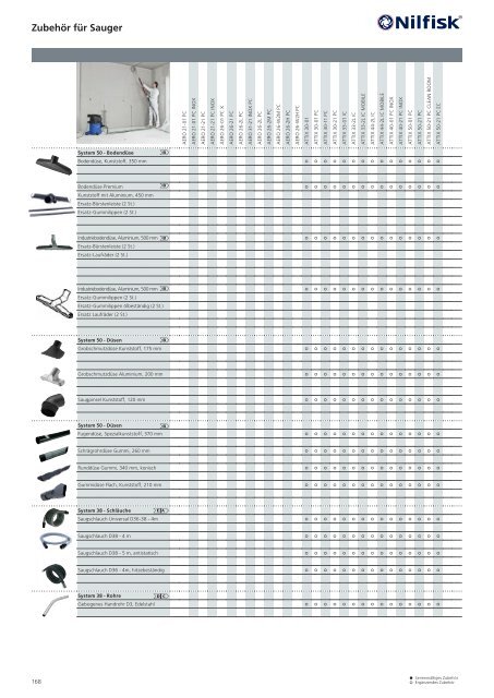 Nilfisk Produktkatalog 2022