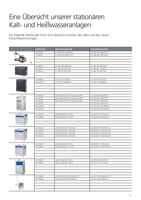 Nilfisk Produktkatalog 2022