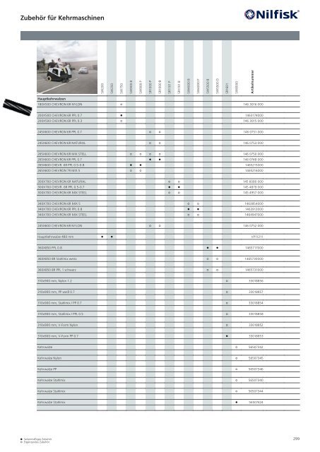 Nilfisk Produktkatalog 2022