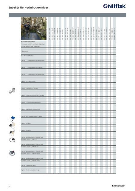 Nilfisk Produktkatalog 2022