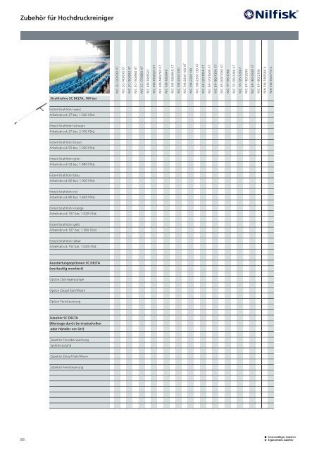 Nilfisk Produktkatalog 2022