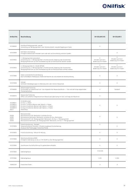 Nilfisk Produktkatalog 2022