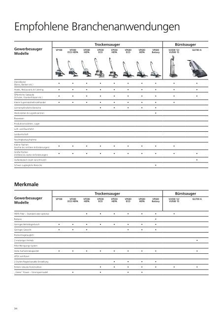 Nilfisk Produktkatalog 2022