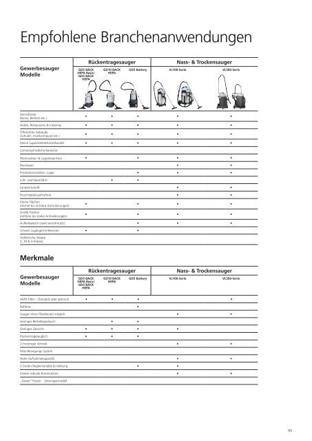 Nilfisk Produktkatalog 2022