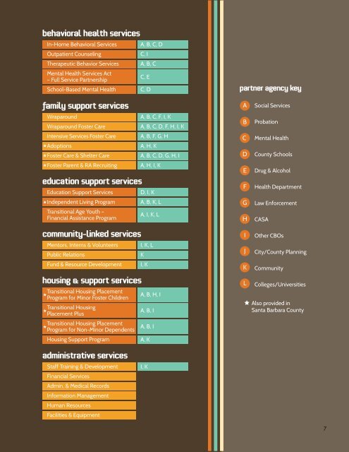 Family Care Network Annual Report