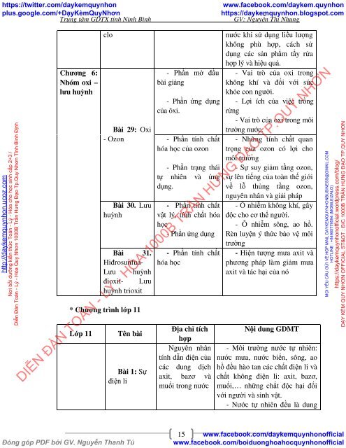 Dạy học tích hợp Hoá học và Môi trường trong chương trình THPT tại Trung tâm GDTX tỉnh Ninh Bình