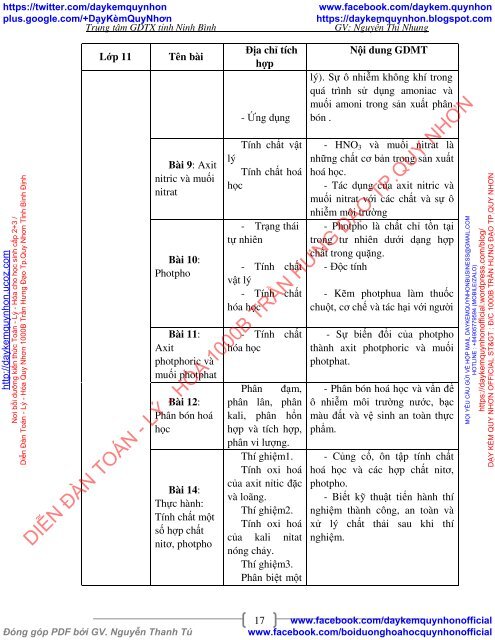 Dạy học tích hợp Hoá học và Môi trường trong chương trình THPT tại Trung tâm GDTX tỉnh Ninh Bình