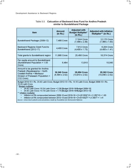 AP Report 2019-final