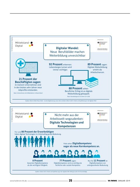 ARBEITSWELT 4.0 SCHAFFEN WIR| w.news 01.2019