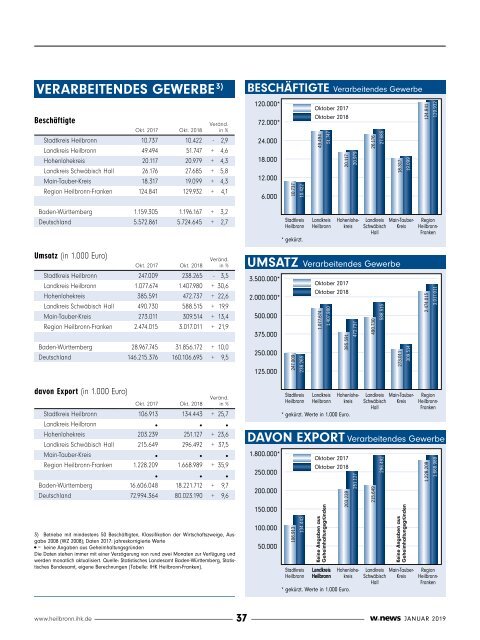 ARBEITSWELT 4.0 SCHAFFEN WIR| w.news 01.2019