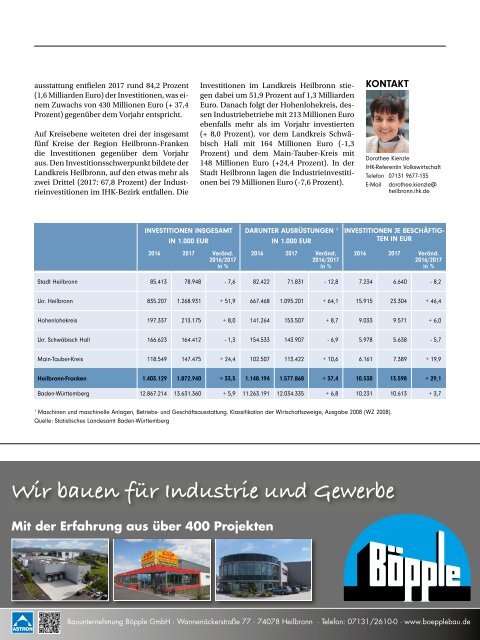 ARBEITSWELT 4.0 SCHAFFEN WIR| w.news 01.2019