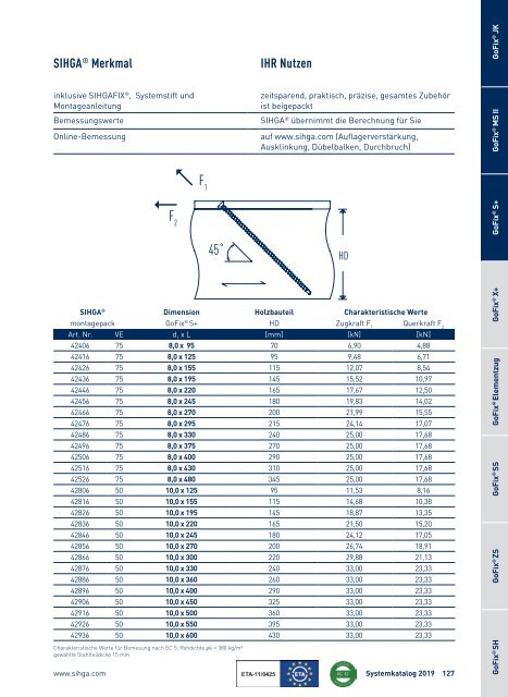 Systemkatalog 2019 Deutsch