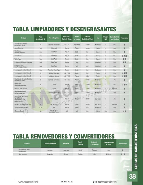 CRC-catalogo-de-soluciones-2019