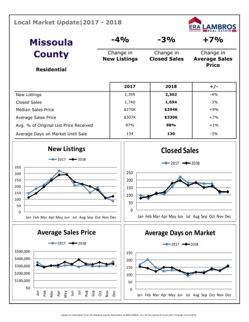 EOY Missoula Residential Update - 2018