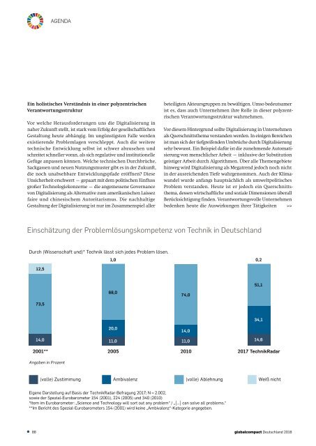  Wirtschaft und Menschenrechte - Jahrbuch Global Compact Deutschland 2018