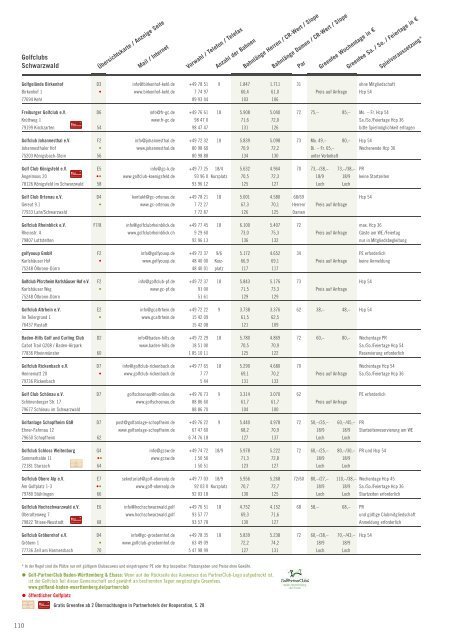 Das Magazin für den Schwarzwald- und Elsass-Golfurlaub 2019