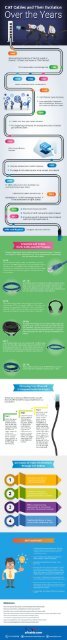 The A, B, and Cs of Ethernet Cables: An Infographic