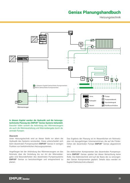 EMPUR Geniax Planungshandbuch 2020