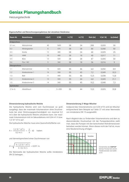 EMPUR Geniax Planungshandbuch 2020