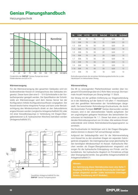 EMPUR Geniax Planungshandbuch 2020