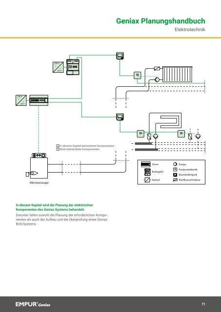 EMPUR Geniax Planungshandbuch 2020