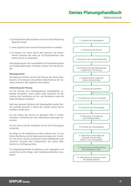 EMPUR Geniax Planungshandbuch 2020