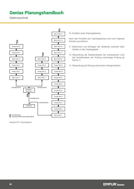 EMPUR Geniax Planungshandbuch 2020