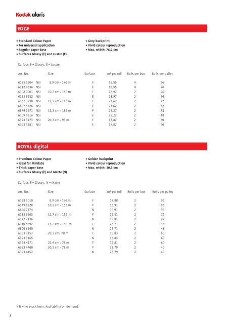 Imaging Chemicals & Paper Catalogue