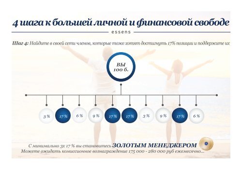 Маркетинг план essens