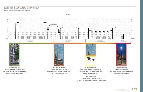 Derby Downtown Lighting & Signage Plan