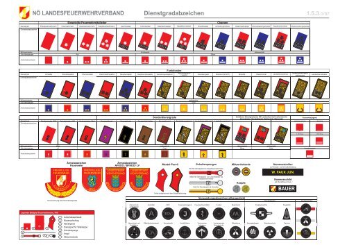 Dienstgradtafel der Niederösterreichischen Feuerwehren 