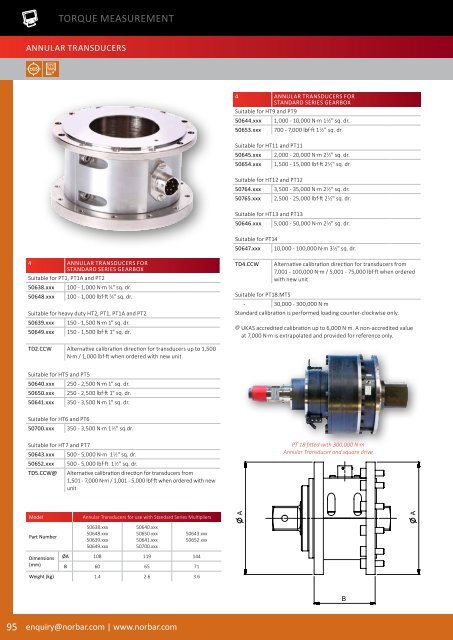 Norbar Catalogue 2019