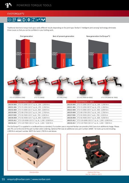 Norbar Catalogue 2019