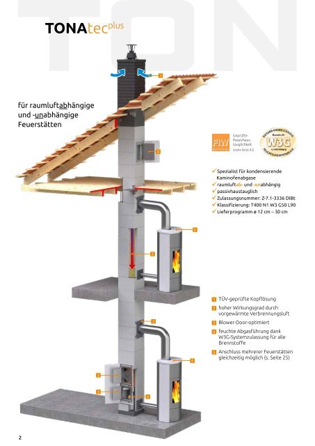 technische Systeminfo TONA tec plus