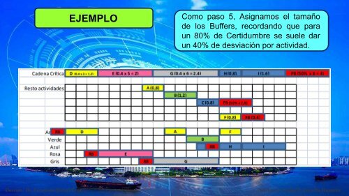 CLASE 13 _ CADENA CRITICA