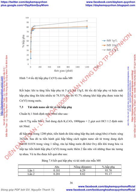 Khảo sát các điều kiện để tổng hợp nano sắt từ Fe3O4 dùng để hấp phụ Cr(VI) trong nước