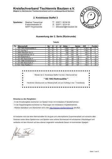 Auswertung der 1 - Kreisfachverband Tischtennis Bautzen eV