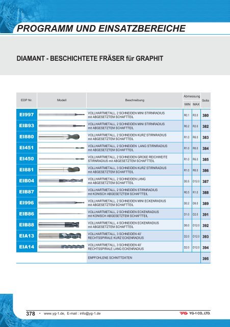 2_YG-1_Fraeser