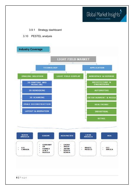 PDF-Light Field Market