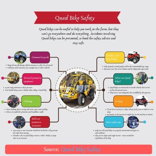 Quad Bike Safety
