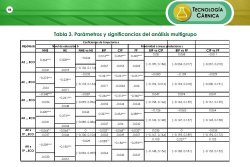 ALIMENTARIA INTEGRAL ENERO 2019