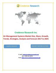 Air Management Systems Market Size, Share, Growth, Trends, Strategies, Analysis and Forecast 2017 to 2025