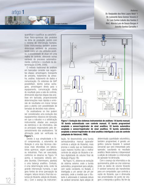 Analytica 98