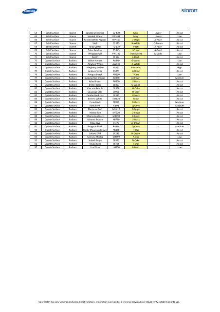 Staron Color Chart