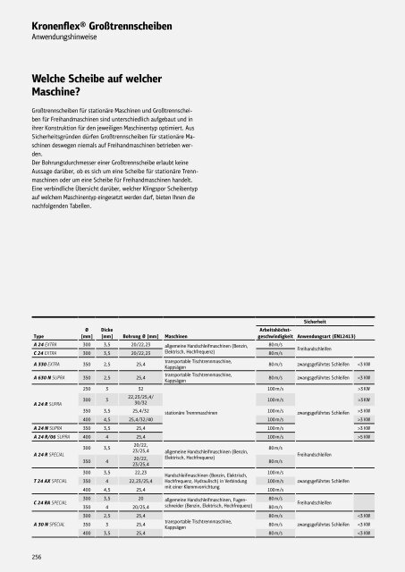 Preisliste 2019 - Österreich